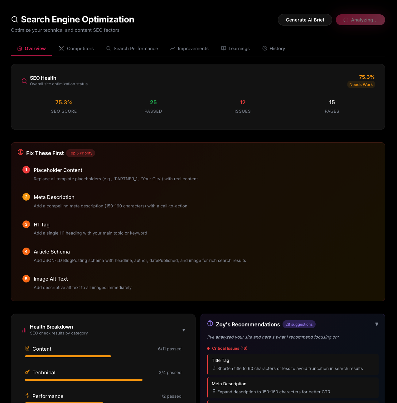 Zoy SEO Analysis — 75.3% health score, prioritized fixes, AI recommendations
